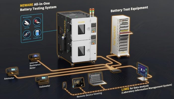 Battery Testing Equipment Connected to Smart Systems and PCs.jpg